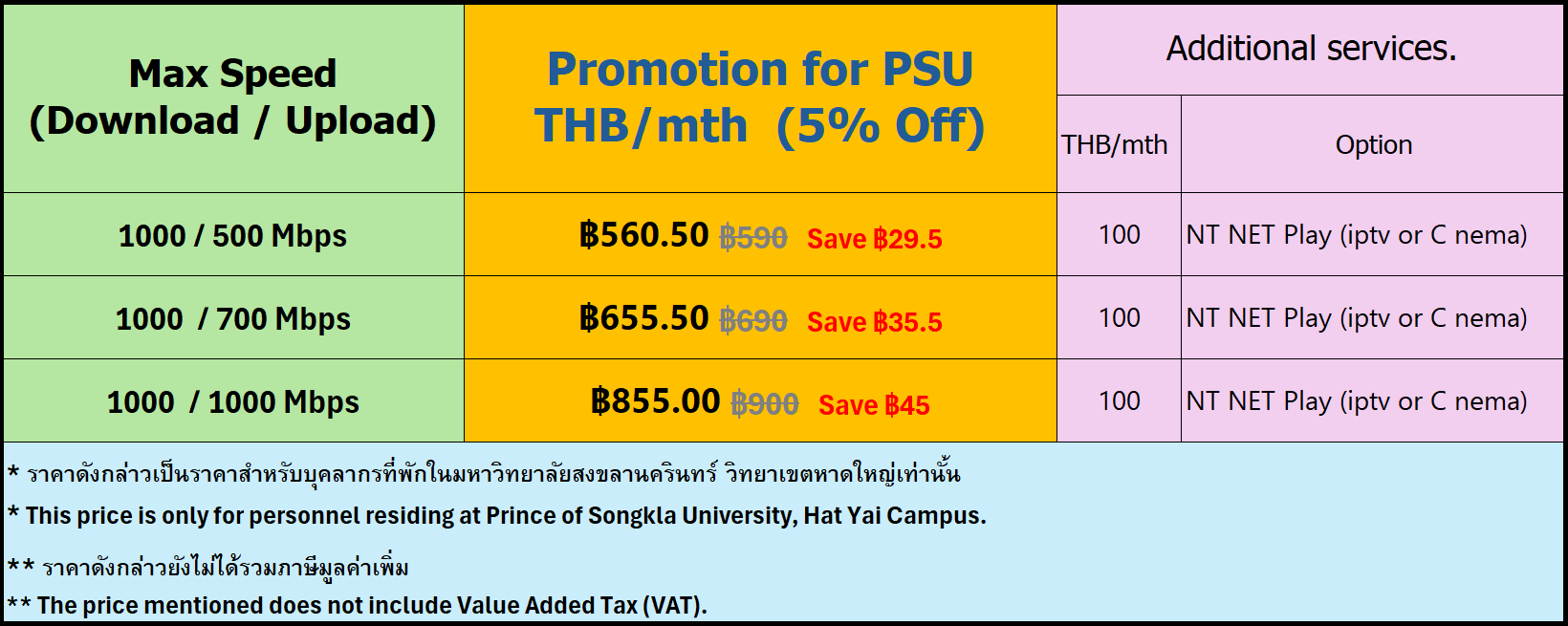 price-psufiber2